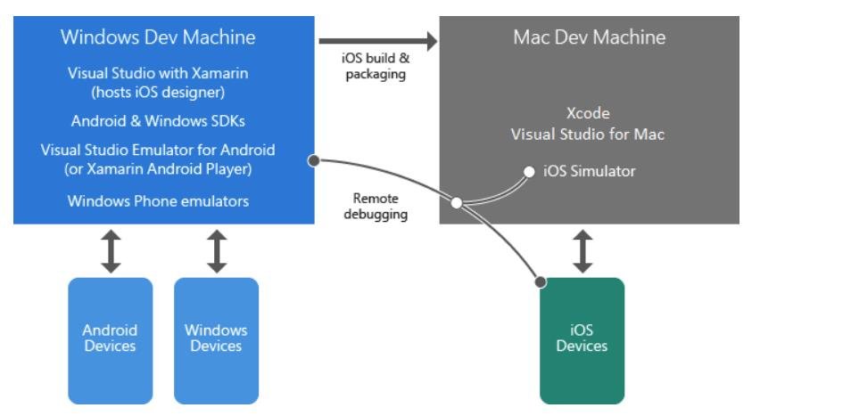 can i make a use case diagram with visual studio for mac
